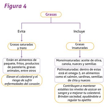 Blog 2 Figura 4